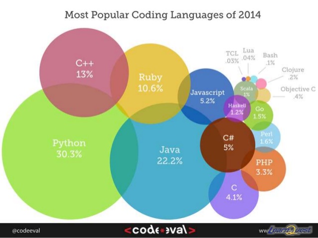 5-reasons-to-love-java-programing-language-by-learn-quest-7-638